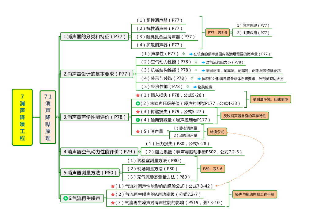环保导图2.png